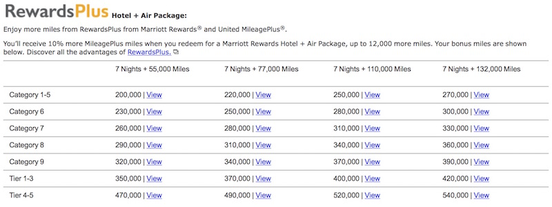 RewardsPlus Hotel + Air Package