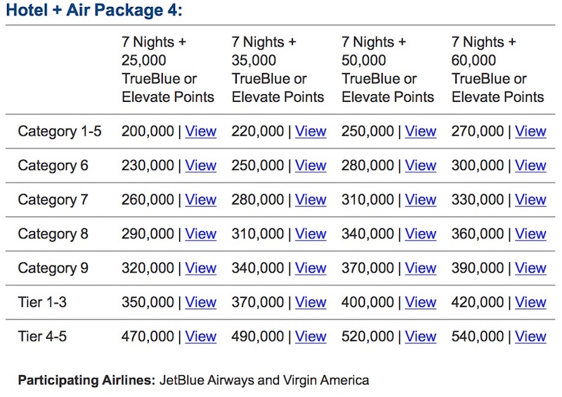 Hotel + Air Package 4