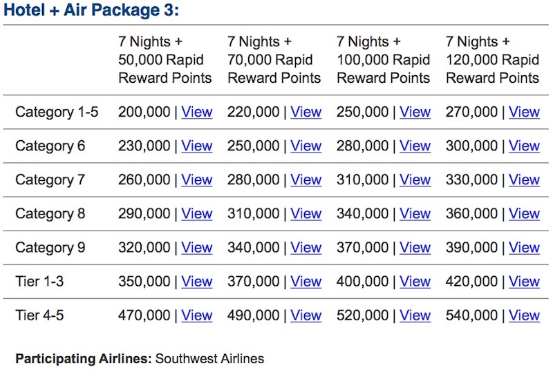 Hotel + Air Package 3