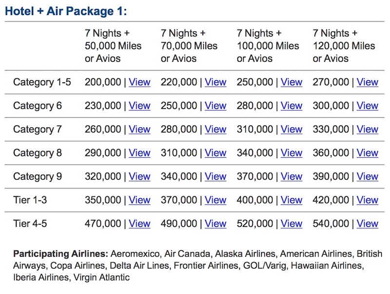 Hotel + Air Package 1