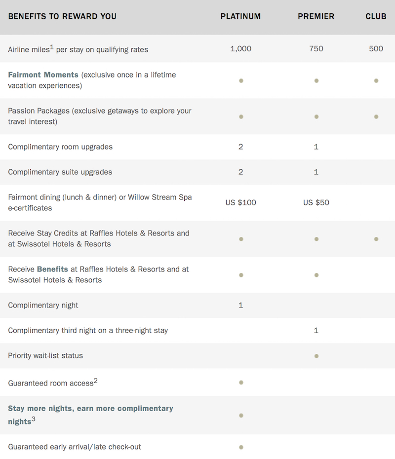 Fairmont President's Club Benefits 