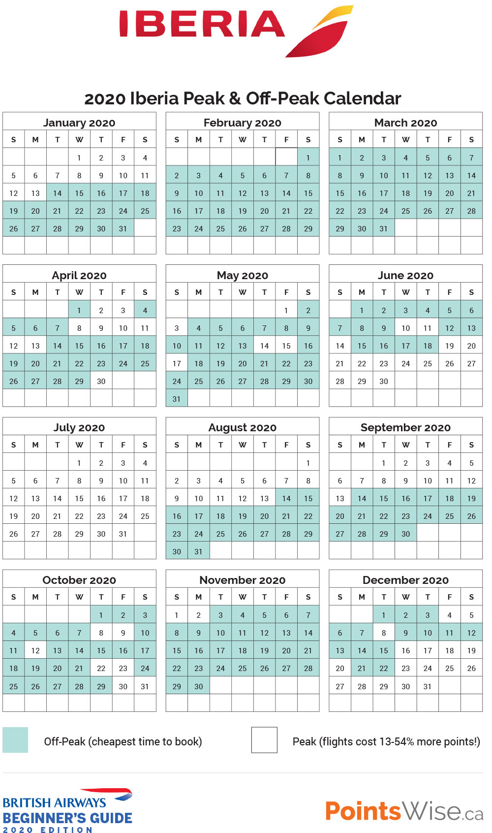 Iberia Peak/Off-Peak 2020 Calendar